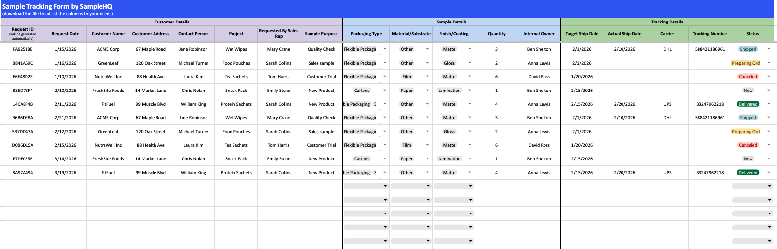 Sample tracking for packaging teams seems simple. Until it isn’t ...