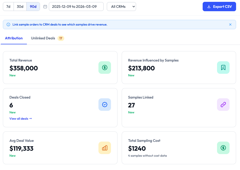 attribution dashboard-sales