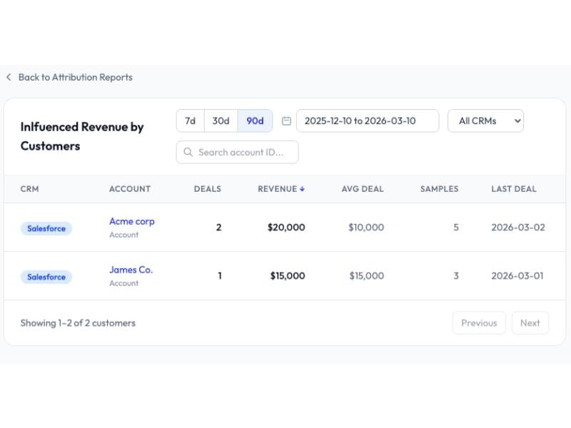 Customer Influenced Revenue