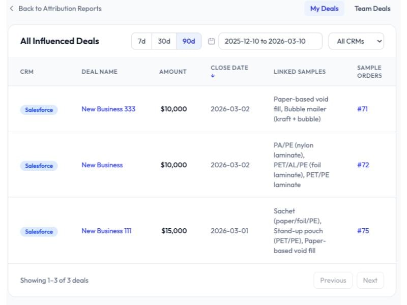 Deal-level Visibility