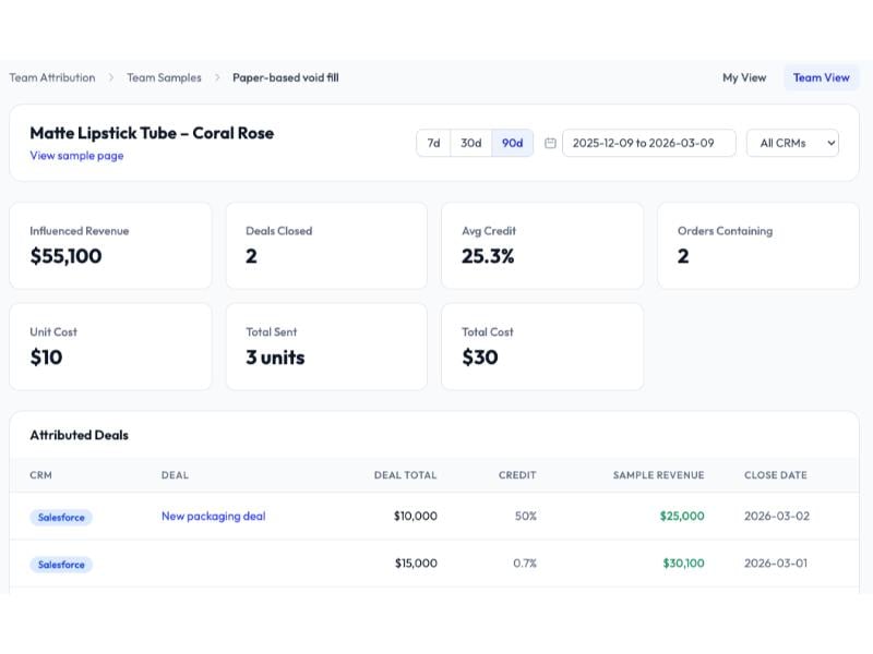 Sample-level Attribution