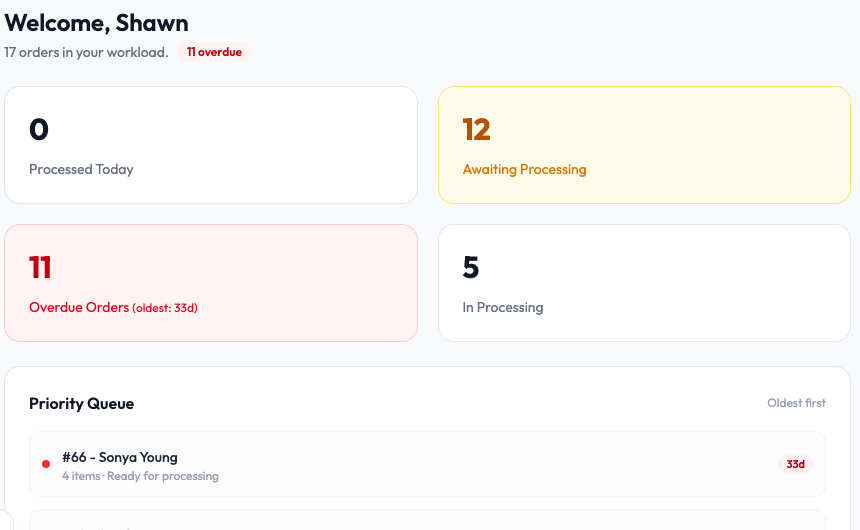 Fulfillment dashboard in SampleHQ showing Processed Today, Awaiting Processing, Overdue Orders, and In Processing cards with a Priority Queue list